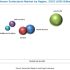 Alpha-Methylstyrene Market – Global Forecast To 2024