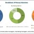 Surgical Drills Market Is Expected To Reach US$ 636.0 Mn By 2026