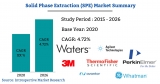 Global Solid Phase Extraction (SPE) Market Research Report 2021
