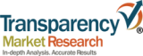 Development of Novel Approaches for New Antibiotic Treatment for Bacterial Infections to Drive the Topical Antibiotics Market