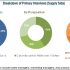 A Take On The Leading Free Invoice Makers Available In Market