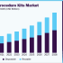 Animal Ultrasound Market is Flourishing With Healthy CAGR by 2028