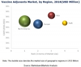 Vaccine Adjuvants Market | Growth, Size, Trends, and Forecast