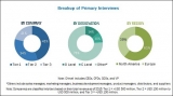 Varicose Vein Treatment Market: Competitive Landscape by Treatment Mode
