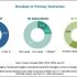 Virtual Power Plant Market worth $709.2 Million by 2021