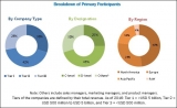 6.1 % of CAGR | Veterinary Software Market to reach at $ 594 Million by 2022