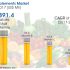 Windproof Lighter Market: Future Forecast Assessed on the basis of how the Market is Predicted to Grow