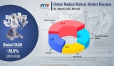 Future Scope of Medical Robots Market by Top Key Players Profiled – Intuitive Surgical, iRobot Corporation, Mazor Robotics